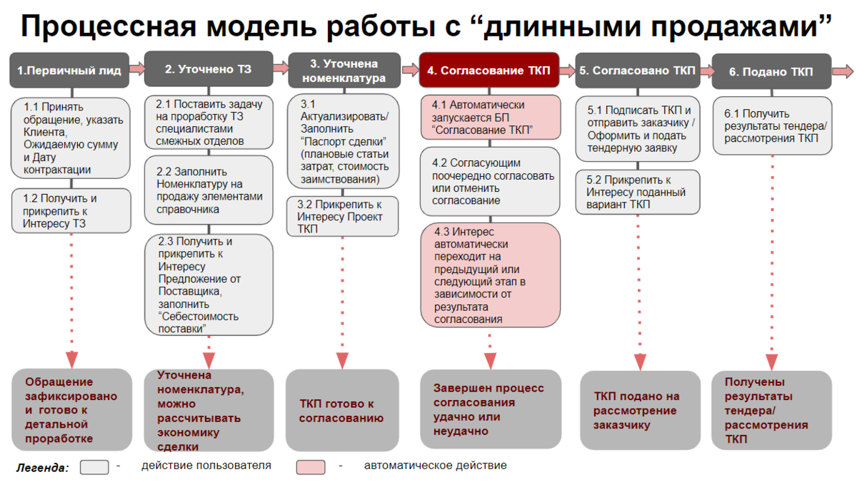 Проектный менеджмент примеры проектов