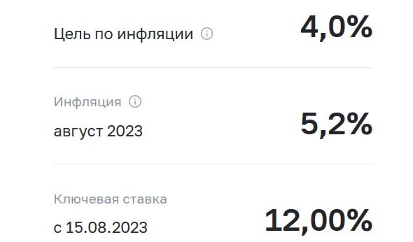 Цель по инфляции по-прежнему 4%