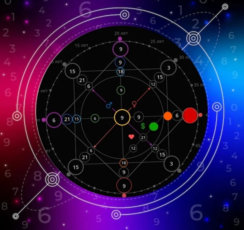 Красную точку мы посчитали по году рождения