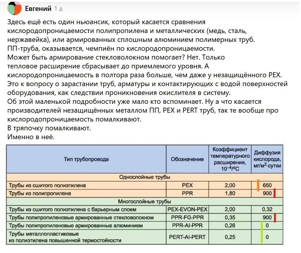 Сделал отопление в доме из полипропиленовых труб - попрощайся с  отопительным котлом? | Андрей Ратников | Дзен