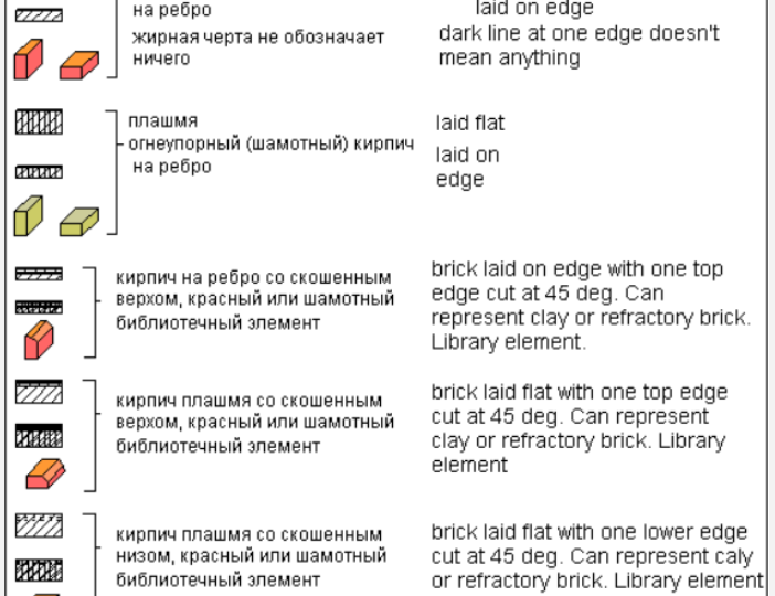 В помощь людям, делающим наши печи