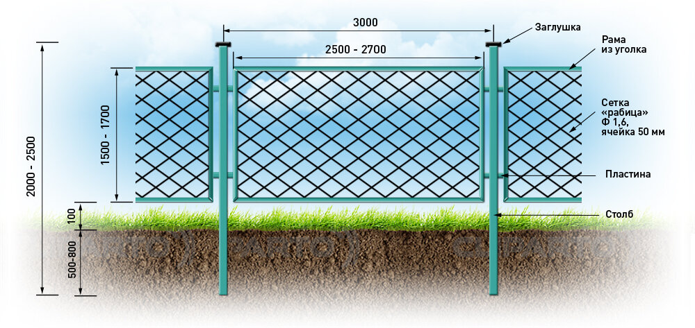 Монтаж забора из сетки-рабицы: пошаговая инструкция