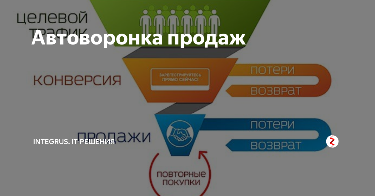 Бот воронки продаж. Автоворонка продаж. Автворонка для бизнеса. Автоворонка для сетевого бизнеса. Бизнес автоворонка.