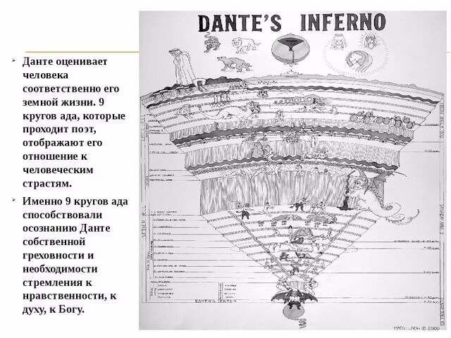 Данте божественная комедия картинки ада круги ада