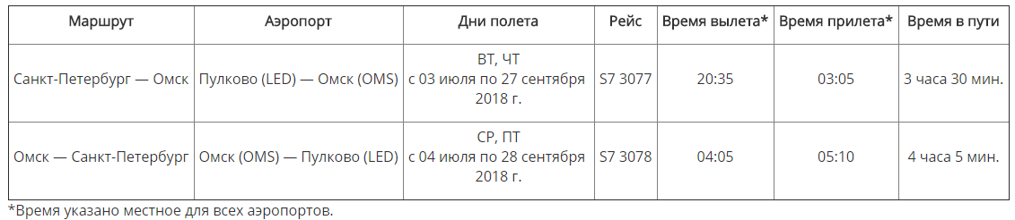 Рейс санкт петербург киров расписание