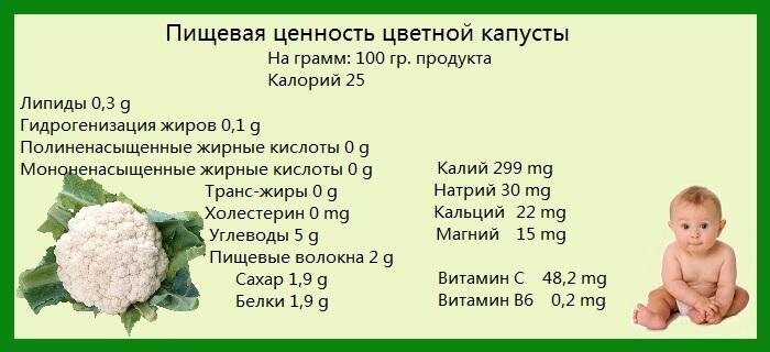 ПП чечевица с брокколи и цветной капустой