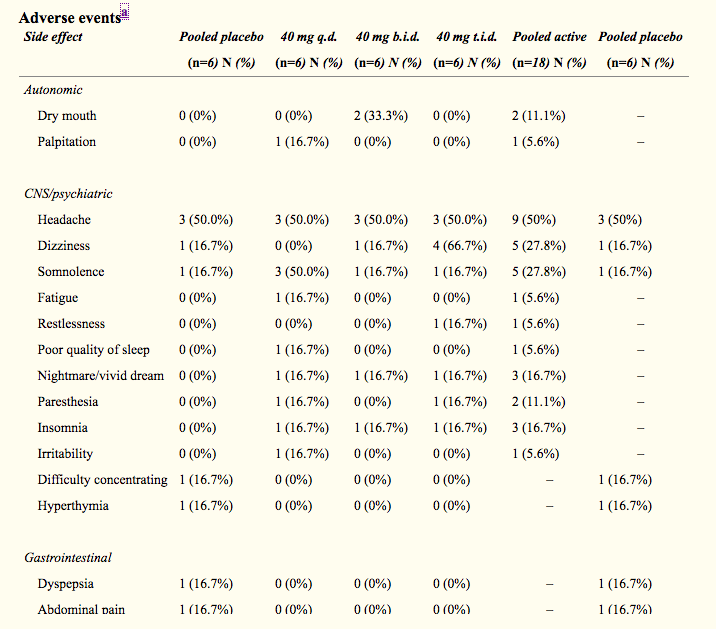 https://www.ncbi.nlm.nih.gov/pmc/articles/PMC5030464/table/tbl2/
