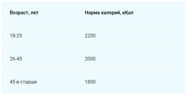 Таблица калорийности продуктов питания