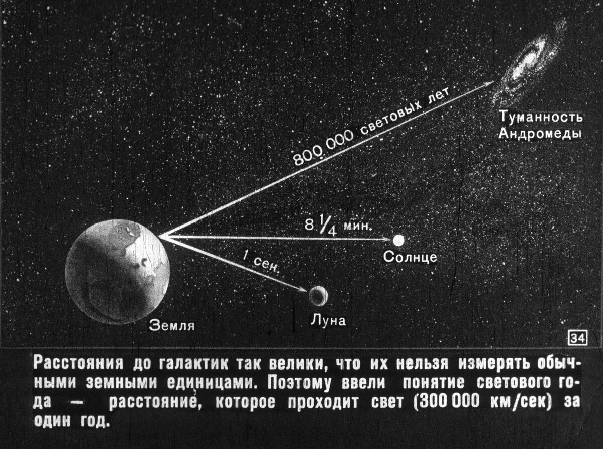 Перечень методов определения расстояний до галактик по схеме