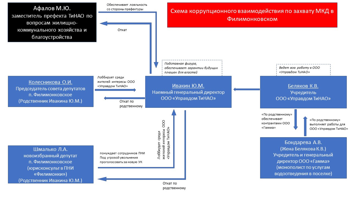 Откаты в бизнесе. Схема отката. Откаты в бизнесе схемы. Коррупционная схема откат. Схема откатов в закупках.