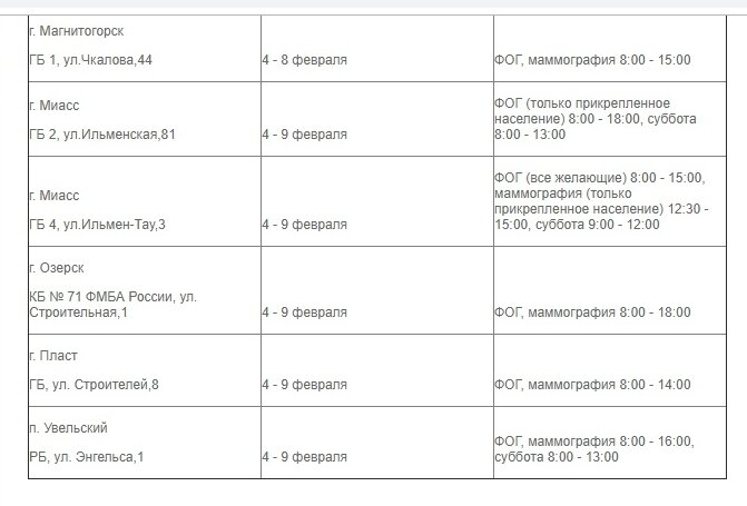 Флюорография можга. Флюорография Троицк Челябинская область режим работы. Флюорография Троицк Челябинская область. Режим работы кабинета маммографии. Расписание кабинета маммографии поликлиника 2.