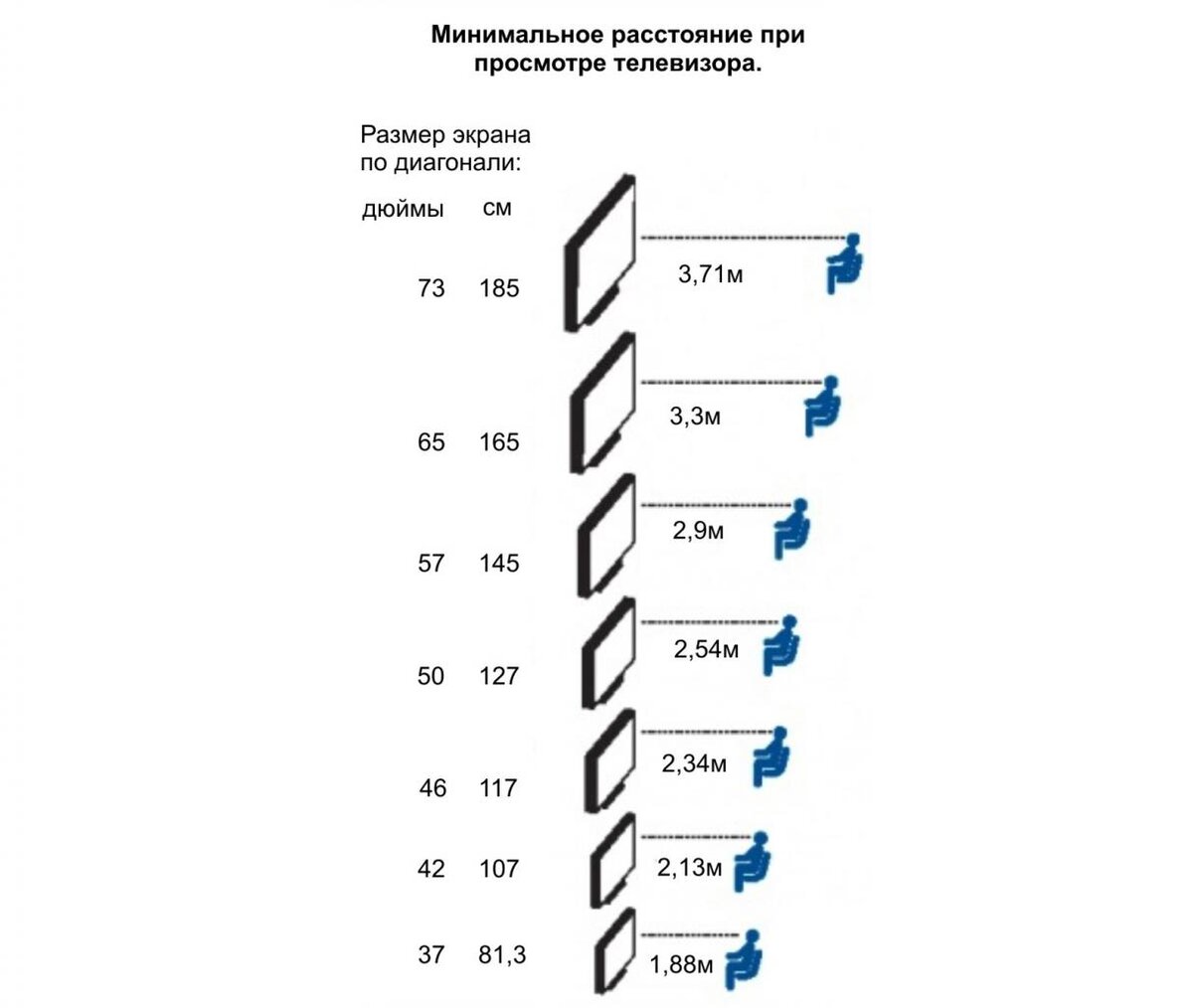 Как установить телевизор в спальне: правила и советы | 4Disain | Дзен