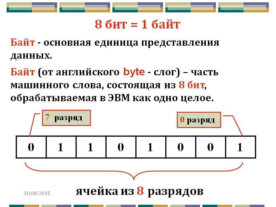 8 бит информации примеры