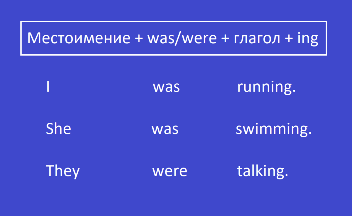 Shine в past continuous. Past Continuous формула. Was were таблица. Построение past Continuous. Паст континиус спутники.