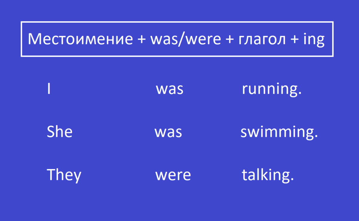 Ring в past continuous. Past Progressive формула.