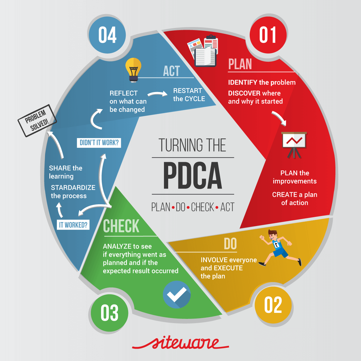 apa-itu-pdca-memahami-metode-plan-do-check-act-wp-tips-by-rbc-hosting