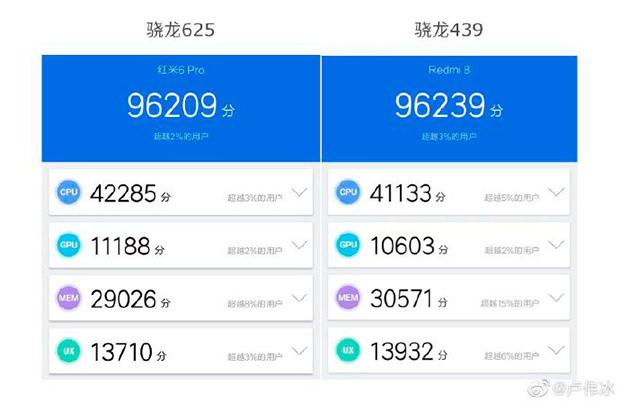 Сравнение Snapdragon 625 и 439.