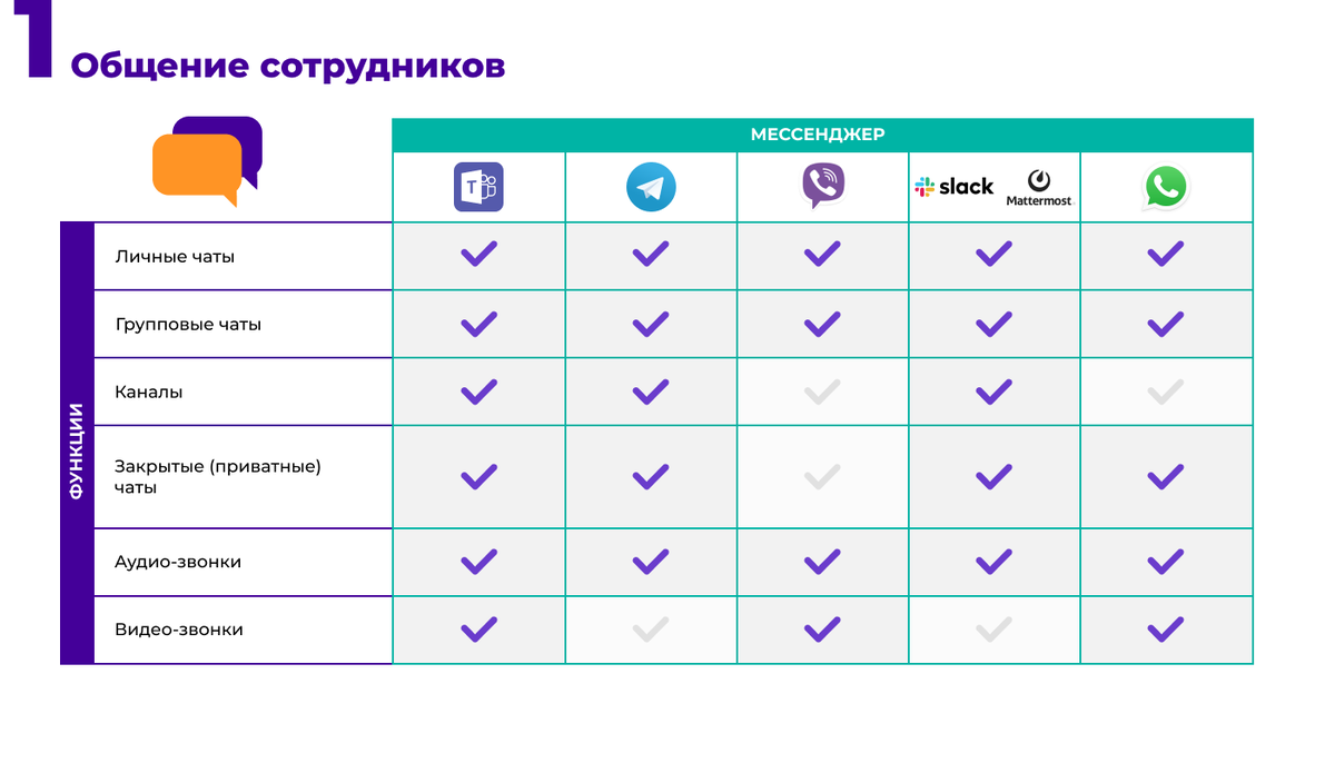 Популярные чаты для общения телеграмм фото 73