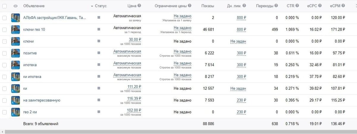 Данные из рекламного кабинета