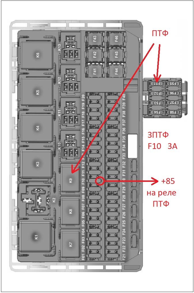 Замена плавких предохранителей Весты Лада Веста (Vesta)