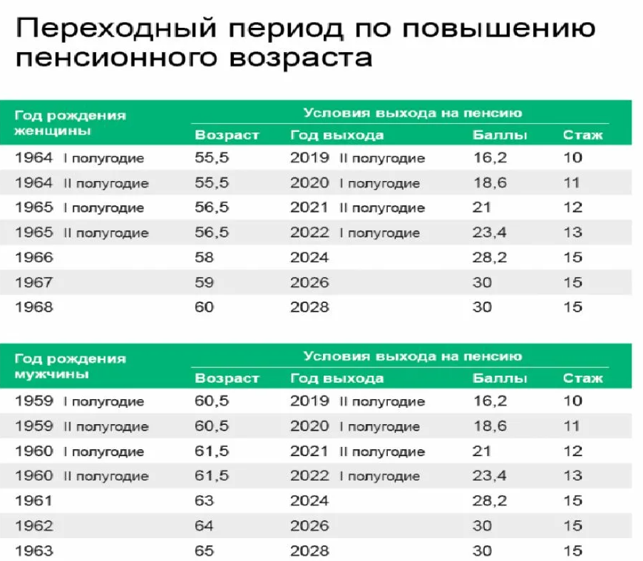 Пенсионеры 2023 возраст