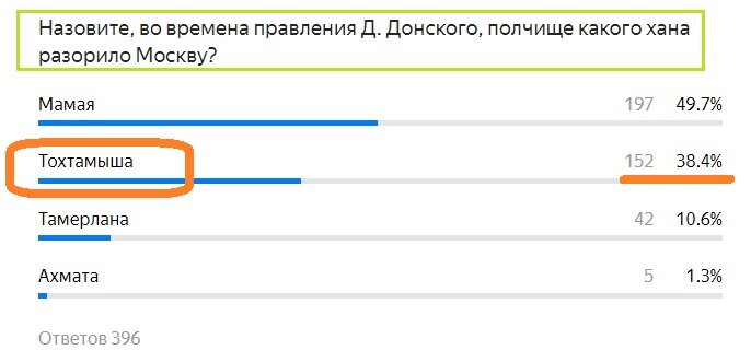 Вопрос с предыдущего теста. Правильный ответ- ТОХТАМЫША