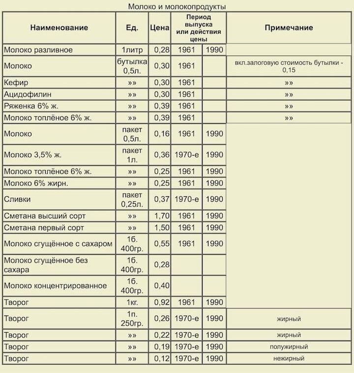 Сколько стоила стрижка в ссср