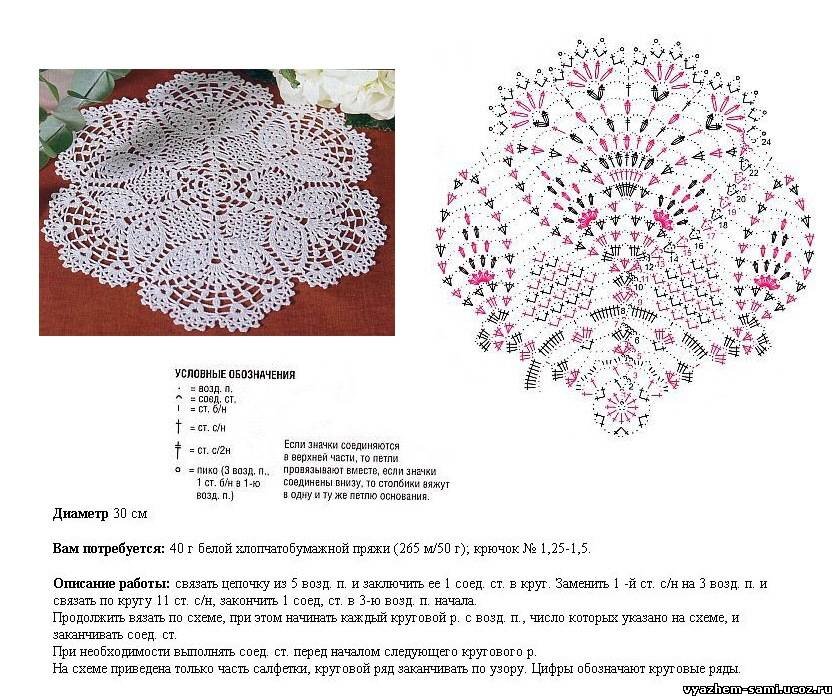 Схема оригинальных салфетки. Схемы вязания крючком ажурных салфеток с описанием. Схема вязания крючком салфетки круглые. Вязаные салфетки крючком со схемами и описанием бесплатно. Схемы вязания крючком ажурных узоров салфеток.