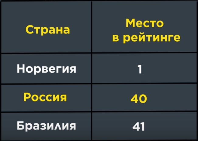(*Global Retirement Index, 2016)