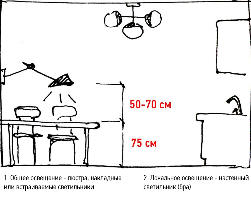Высота бра над столом