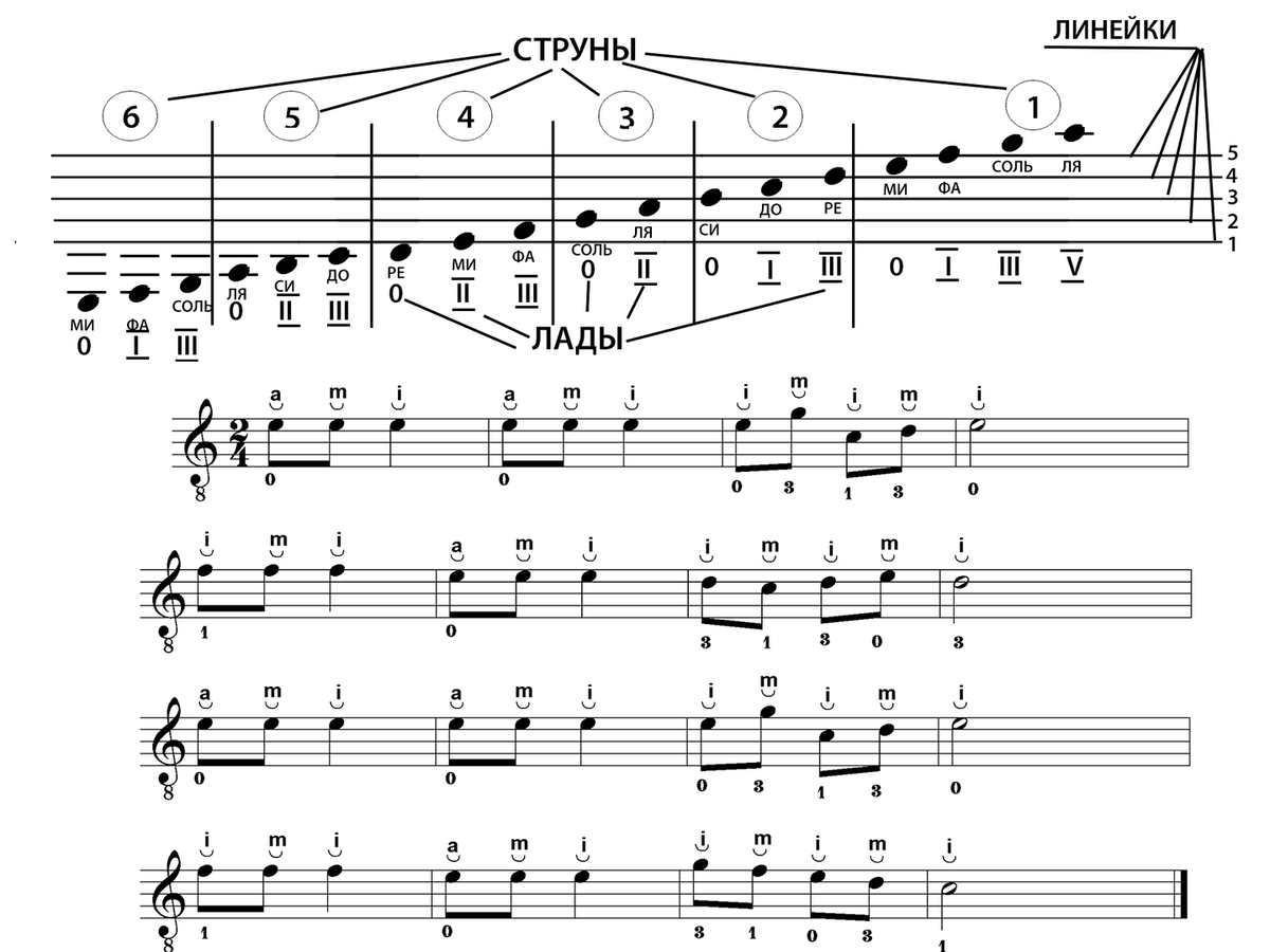 любовь и дота 2 аккорды гитара фото 60