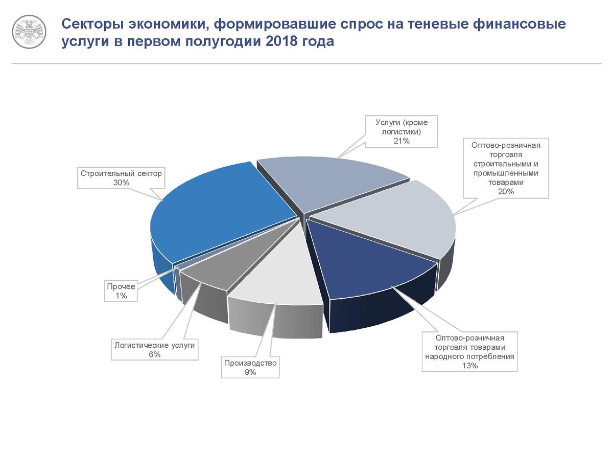 Источник ЦБ РФ.