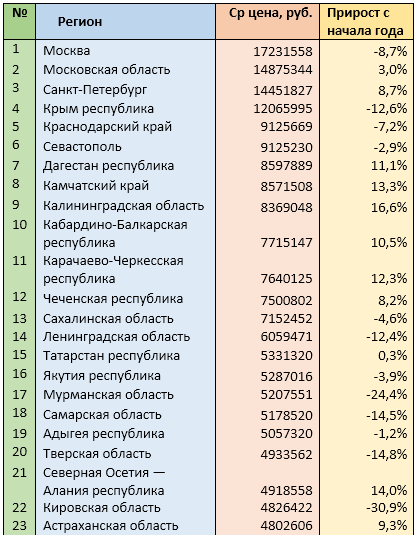 Источник: mirkvartir.ru 