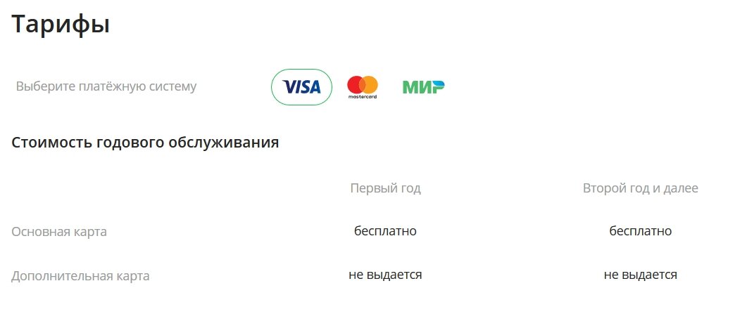 Тарифы «Сбербанк» - Моментальная карта
 
 