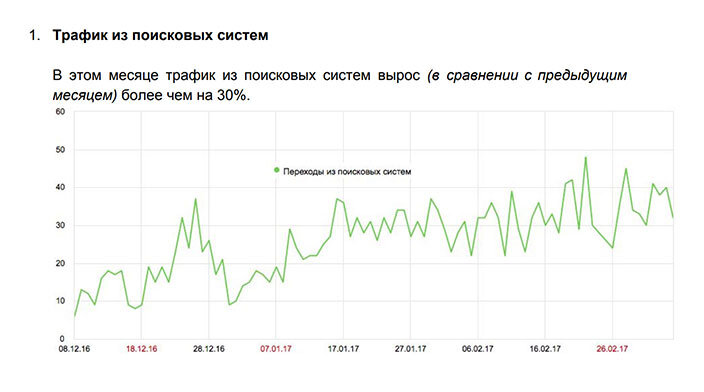 Результаты росли. Вырастить трафик. Увеличился трафик оружия.