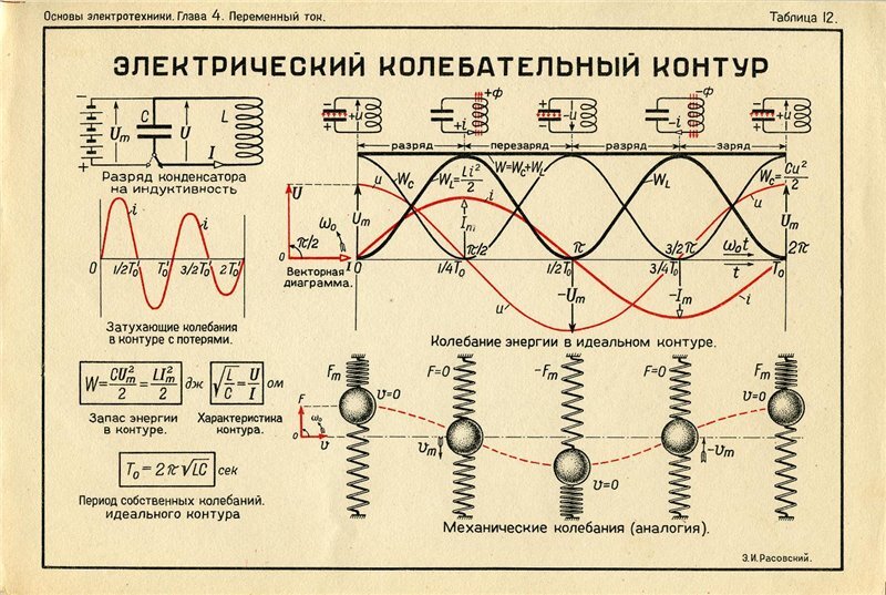 Колебательный контур — что это, определение и ответ