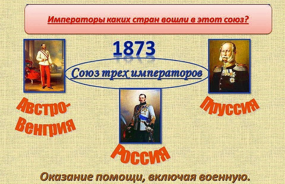 1 союз трех императоров. Союз 3х императоров 1873. Союз трёх императоров 1881-1894. 1873 Г Союз трех императоров. Союз трех императоров год.