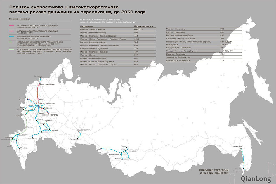 Железные дороги россии 2020