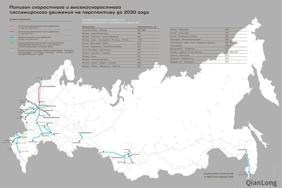 Карта железнодорожных сообщений. Карта развития РЖД до 2030 года.