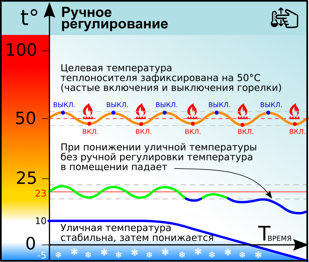 Испытание на максимальную температуру теплоносителя. Теплоносители и хладагенты температуры. Оптимальная температура теплоносителя для котла электрического. Погодозависимое отопление. Как выставить на навьене температуру по теплоносителю.