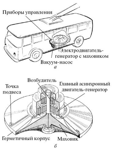 Супермаховик гулиа схема