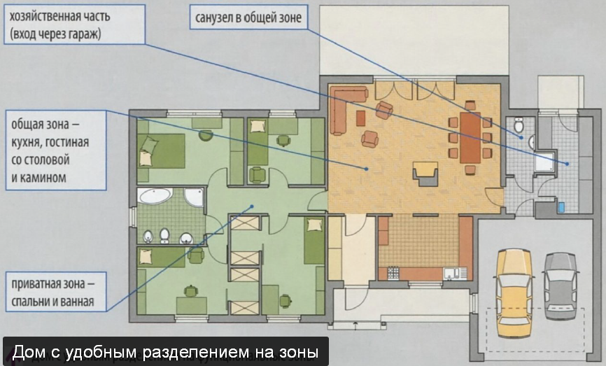 Планирование 11. Функциональные зоны кухни. Функциональное зонирование кухни. Функциональные зоны жилища. Зонирование кухни план.