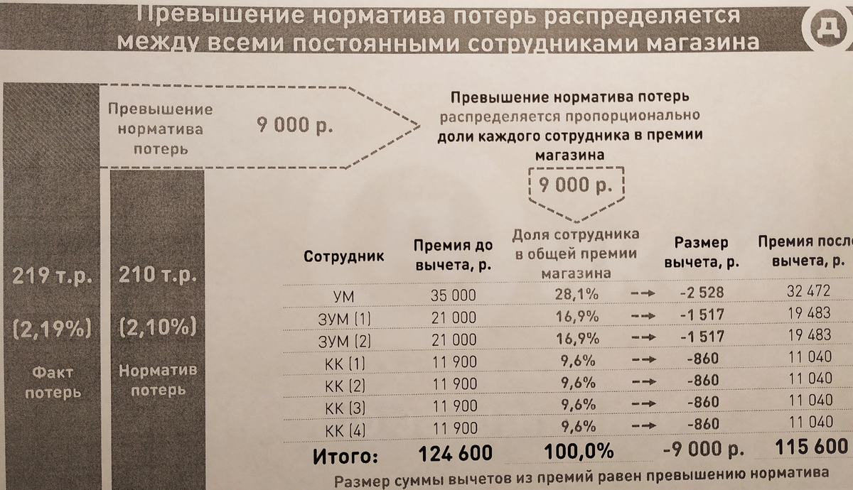 Директор Дикси с зарплатой 230 тыс (расчетный лист) | Тихон Смирнов | Дзен