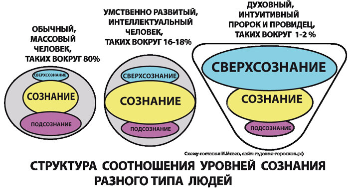 Создать изображения демонстрирующие применение трех различных фильтров и работу с маской