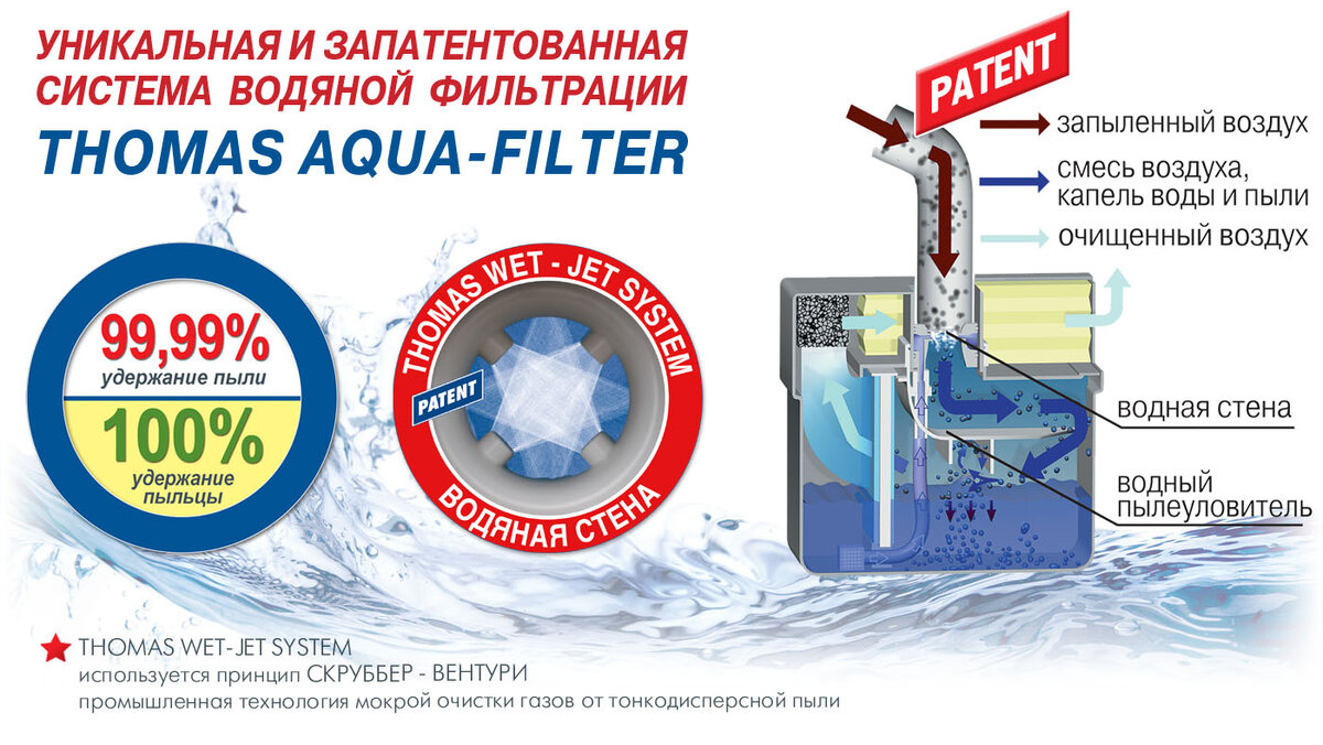 Запатентованный аквафильтр Thomas Wet-Jet