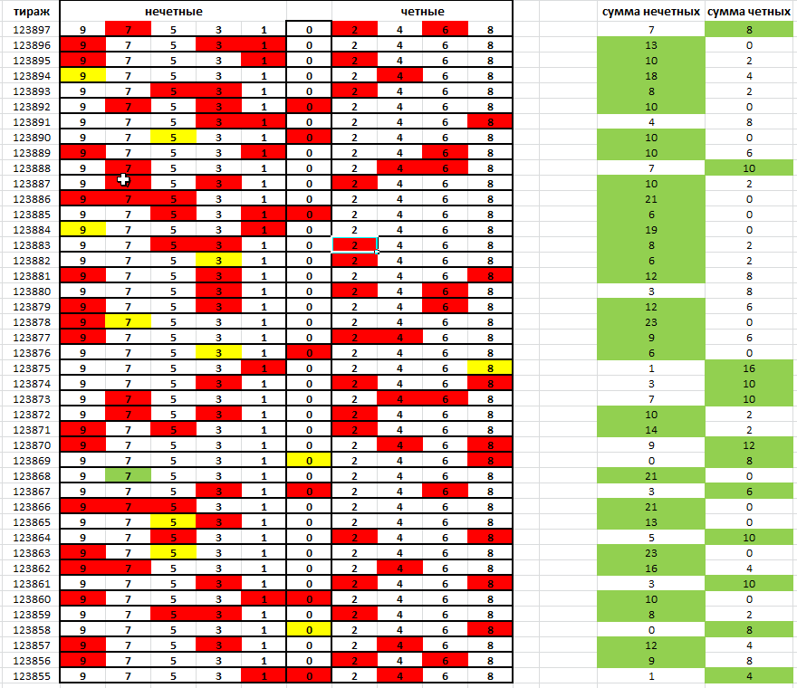 Розыгрыши топ 3