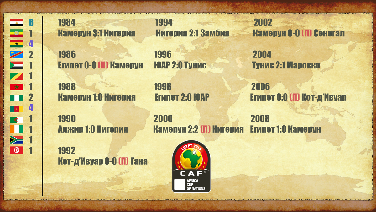 Чемпионат юар турнирная таблица