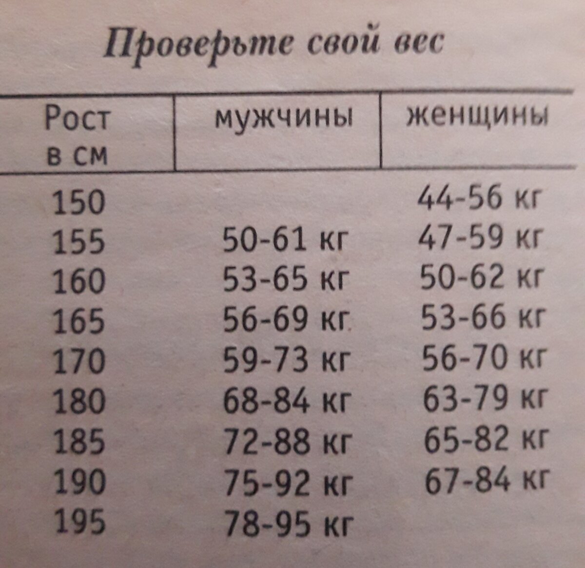 Какой нормальный вес при росте