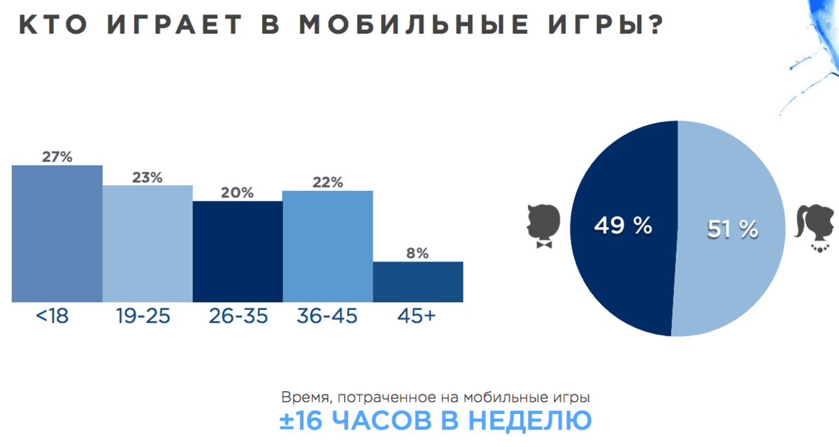 Сколько людей до 16 лет