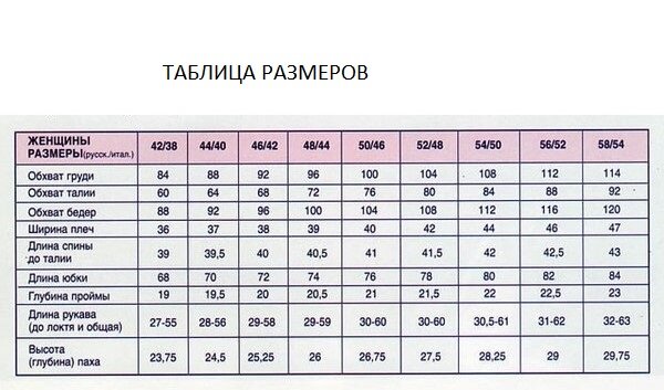 Вязание спицами таблица размеров